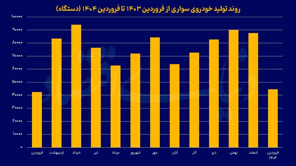 خط تولید- سایپا- ایران خودرو